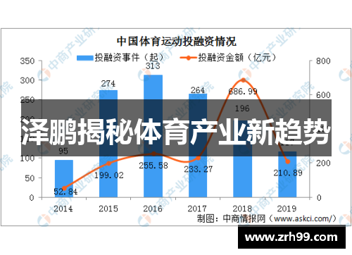 泽鹏揭秘体育产业新趋势